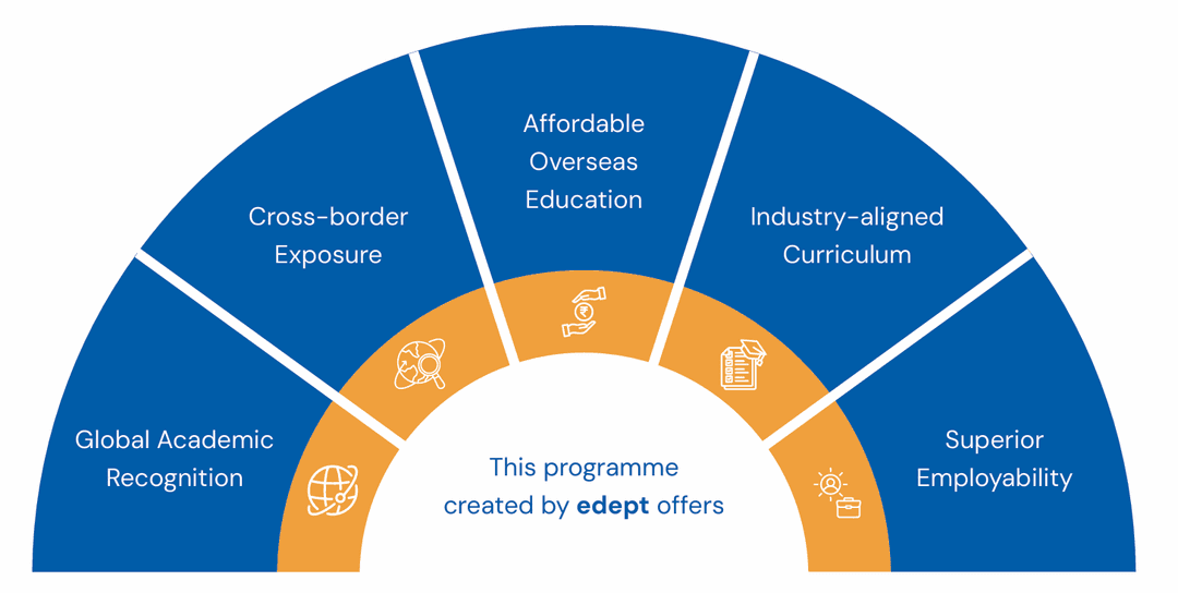 Edept Advantage